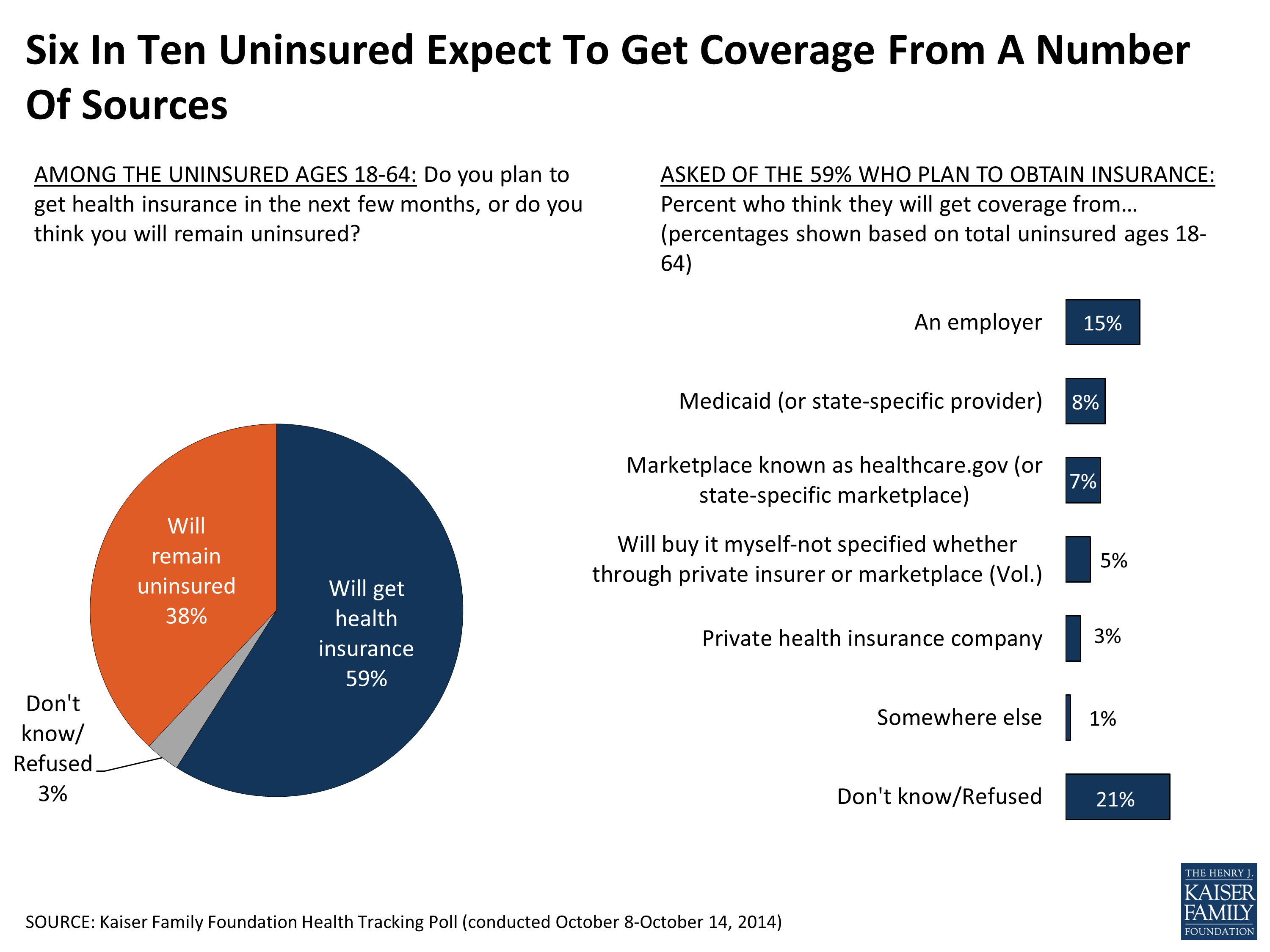 Kaiser Health Tracking Poll October 2014 KFF