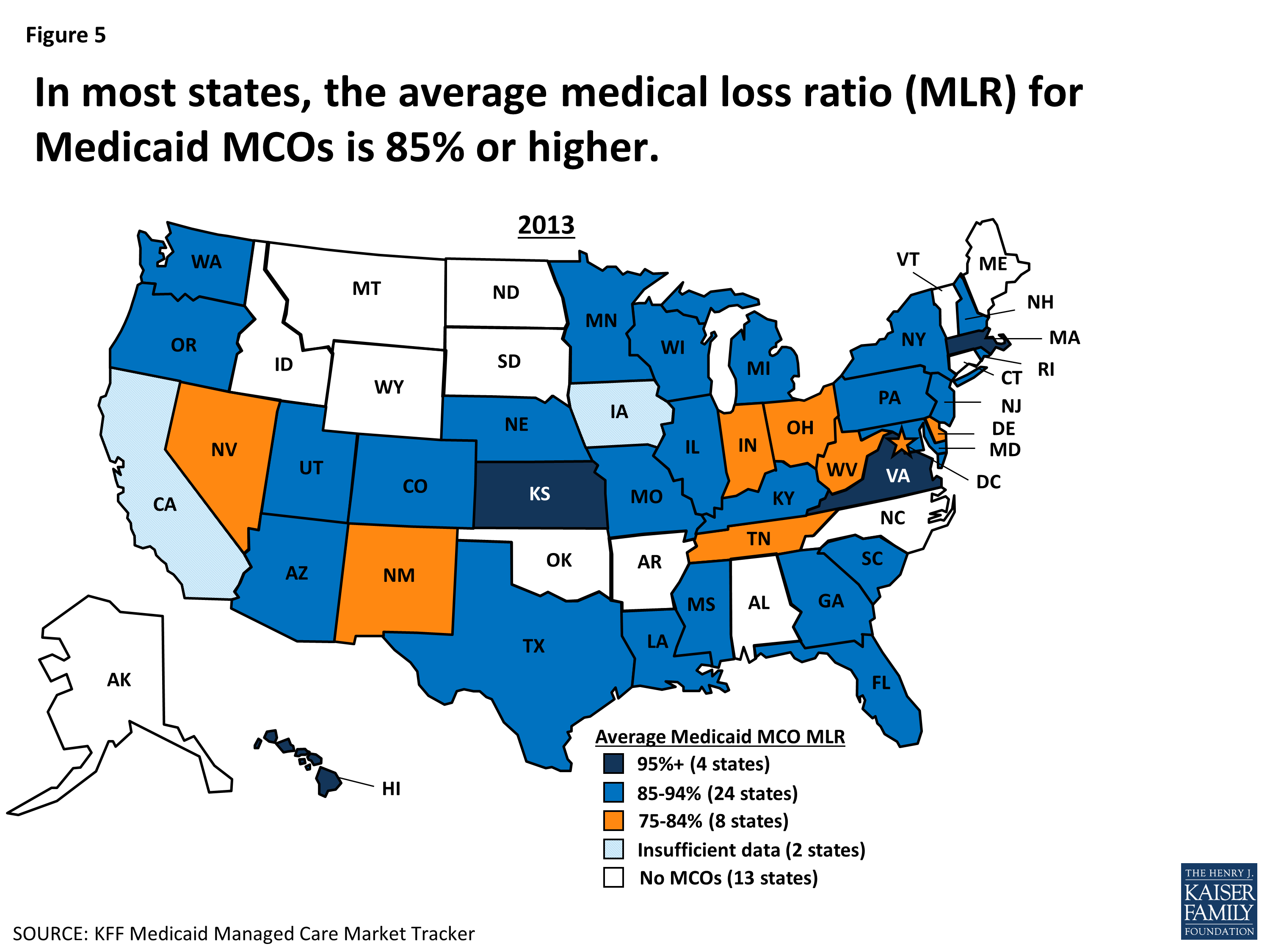 Key Findings on Medicaid Managed Care Report 8667 KFF