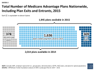 What Is My Mbi Number On Medicare Advantage Plan