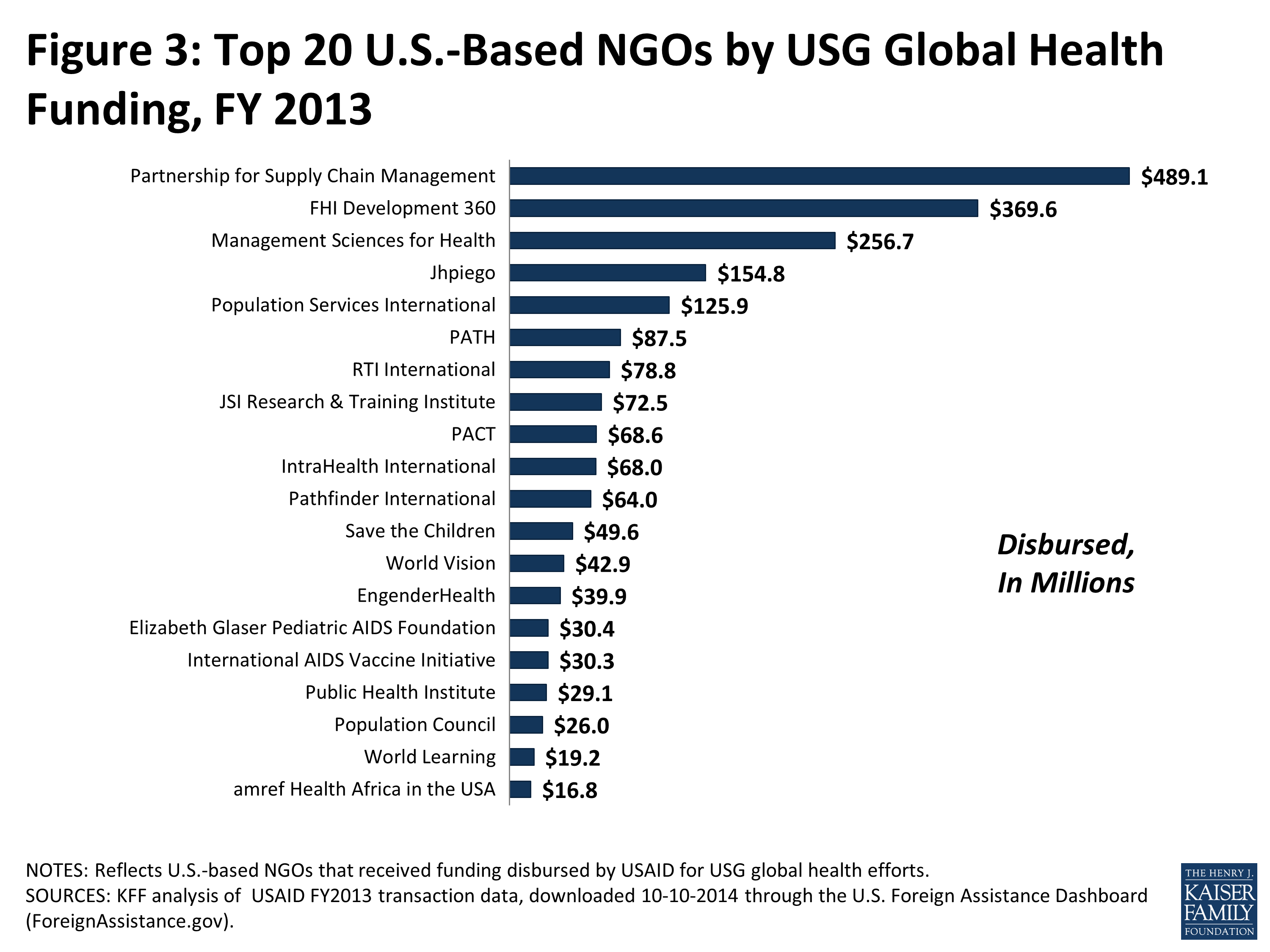 us-ngos-in-global-health-report-8674-kff