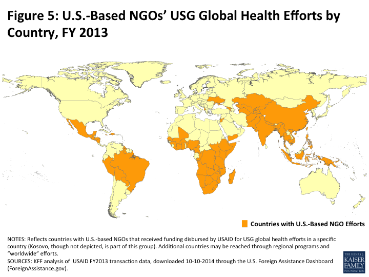 US NGOs in Global Health - Report - 8674 | KFF