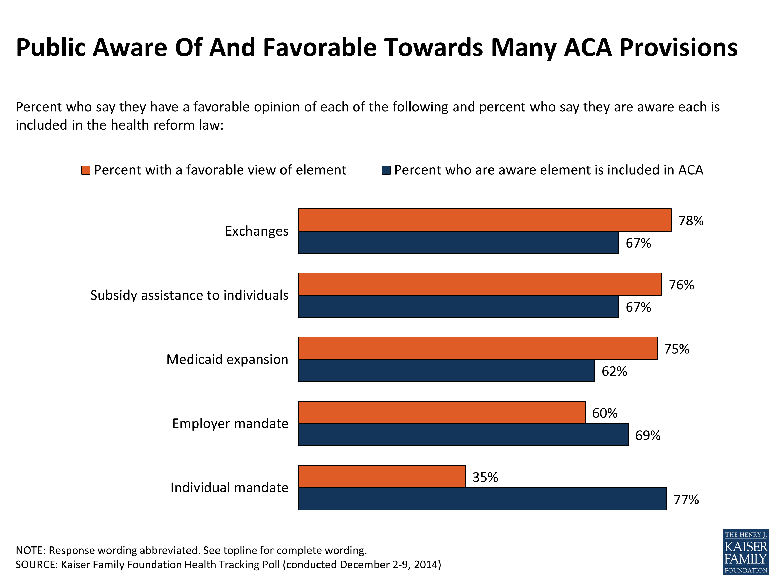 Kaiser Health Tracking Poll December 2014 Findings 8675 Kff