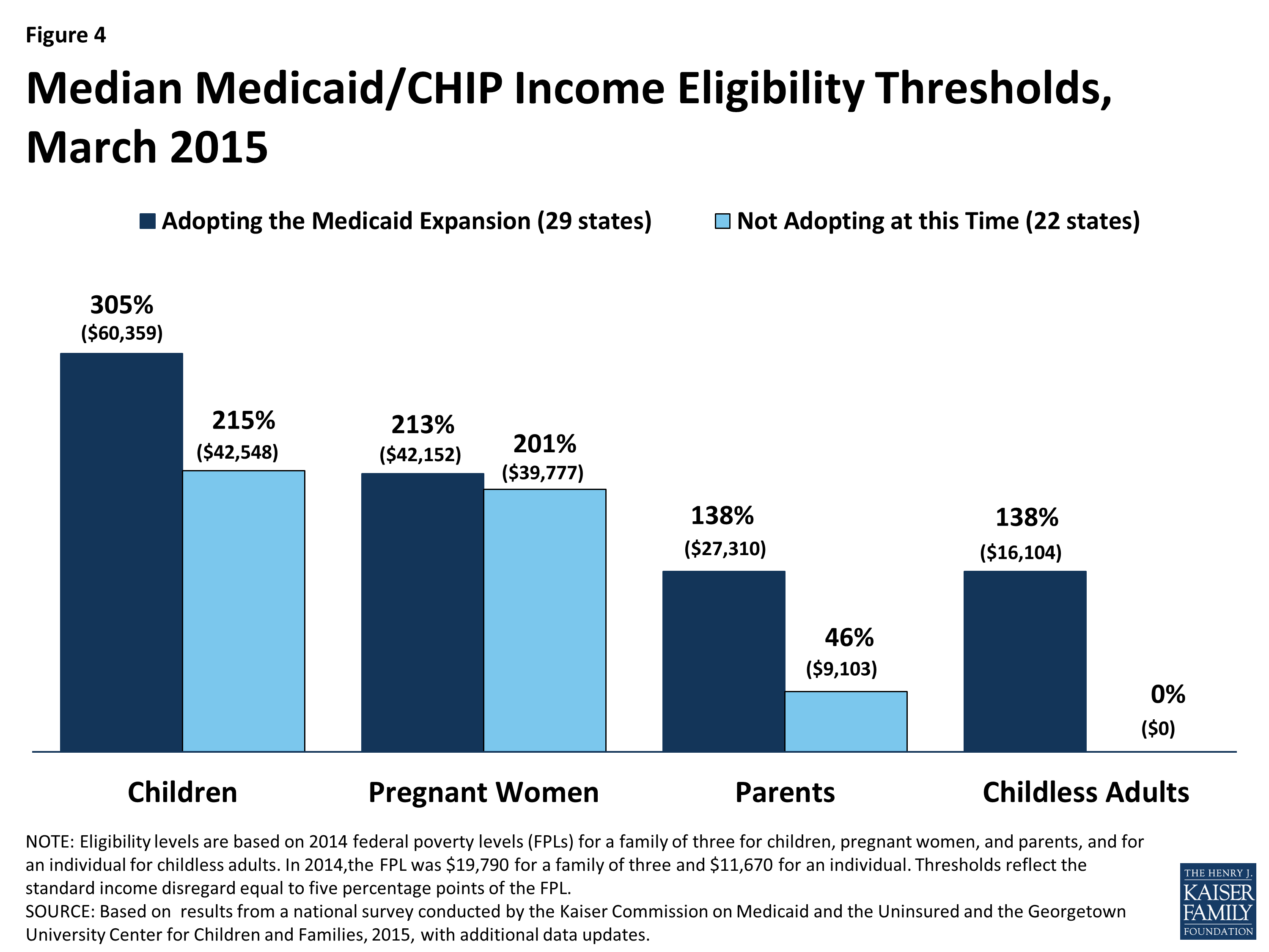 Medicaid Moving Forward KFF