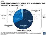 Does Medicare Or Medicaid Pay For Home Health Care Doctor Heck