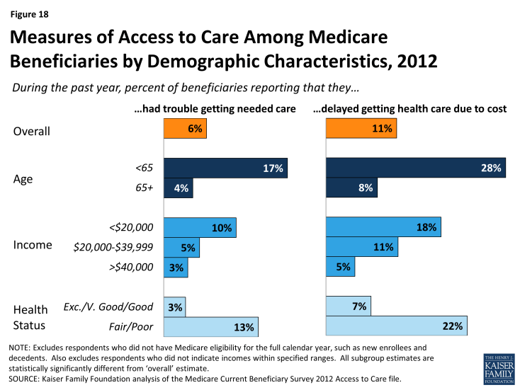 How Much Does Medicare Pay An In Home Caregiver