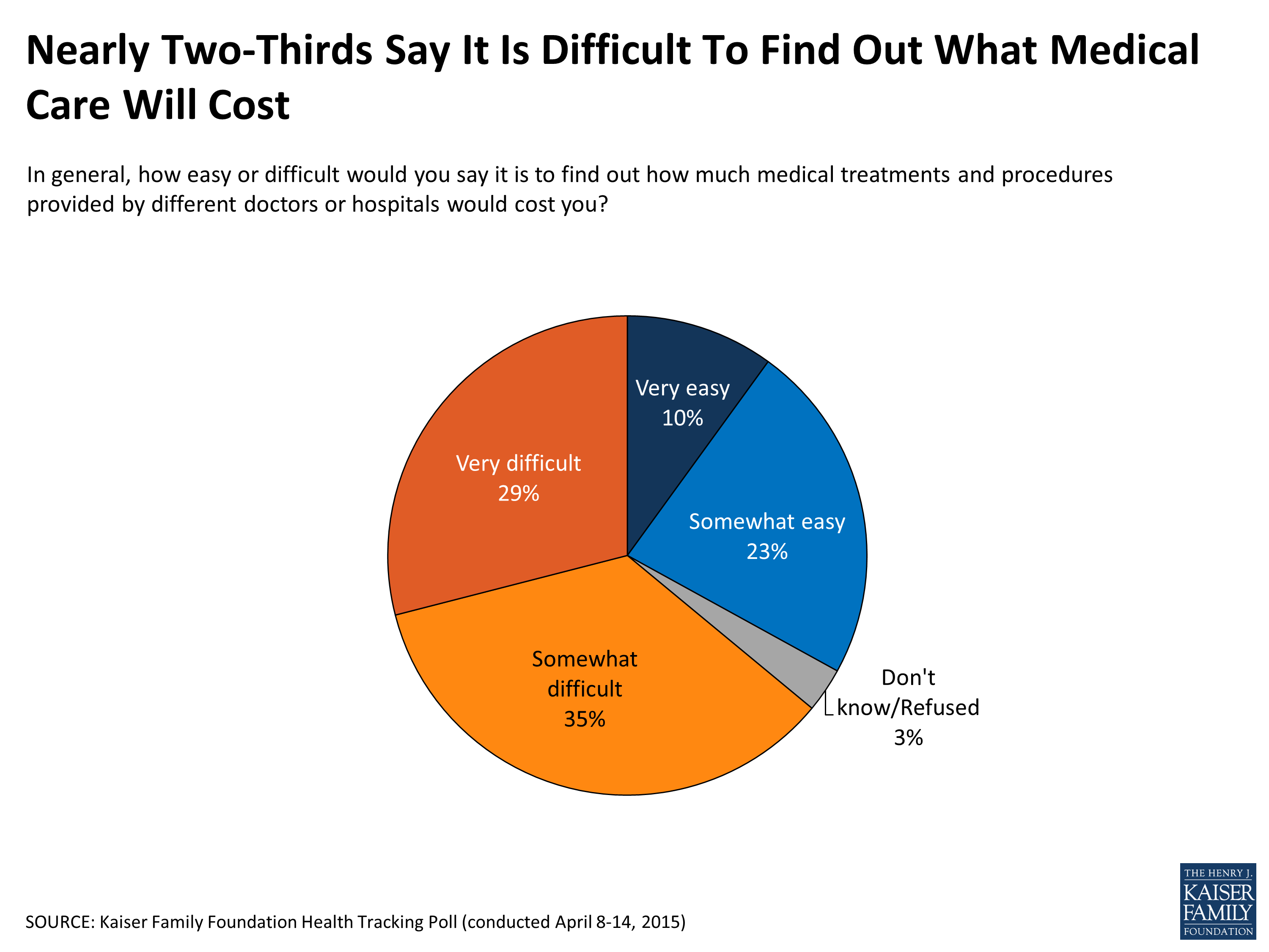 Kaiser Health Tracking Poll April 2015 Kff