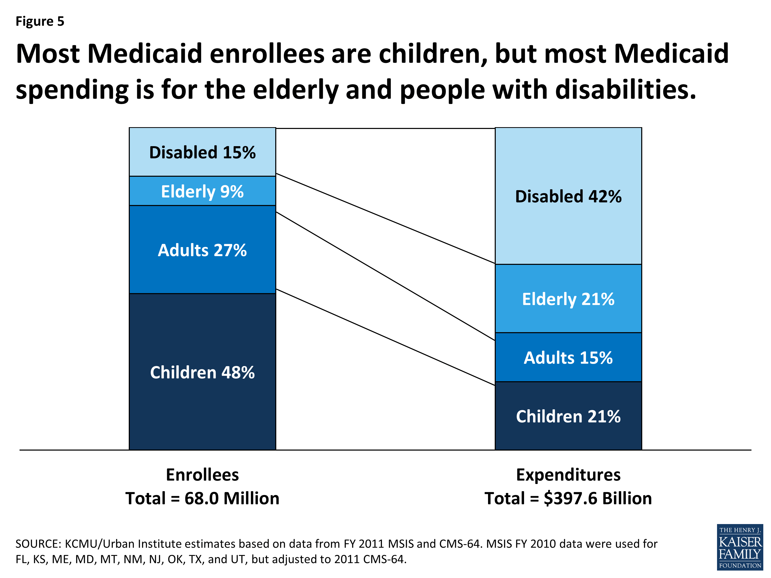 medicaid-at-50-people-with-disabilities-8721-kff