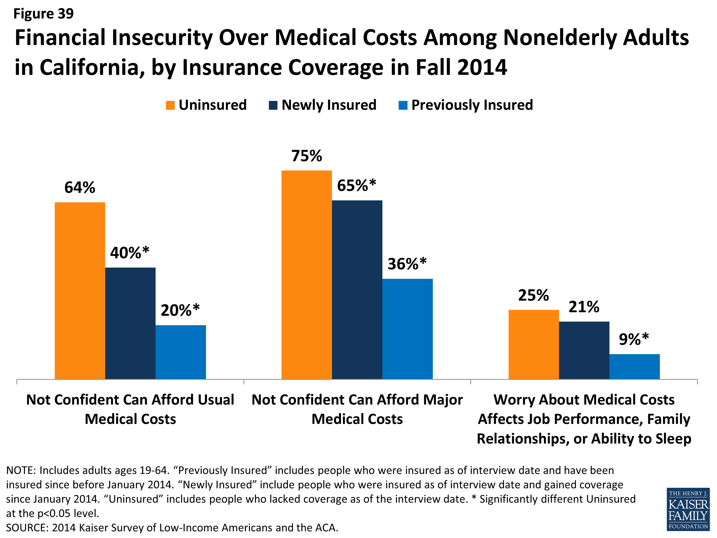 Coverage Expansions and the Remaining Uninsured - How does coverage ...