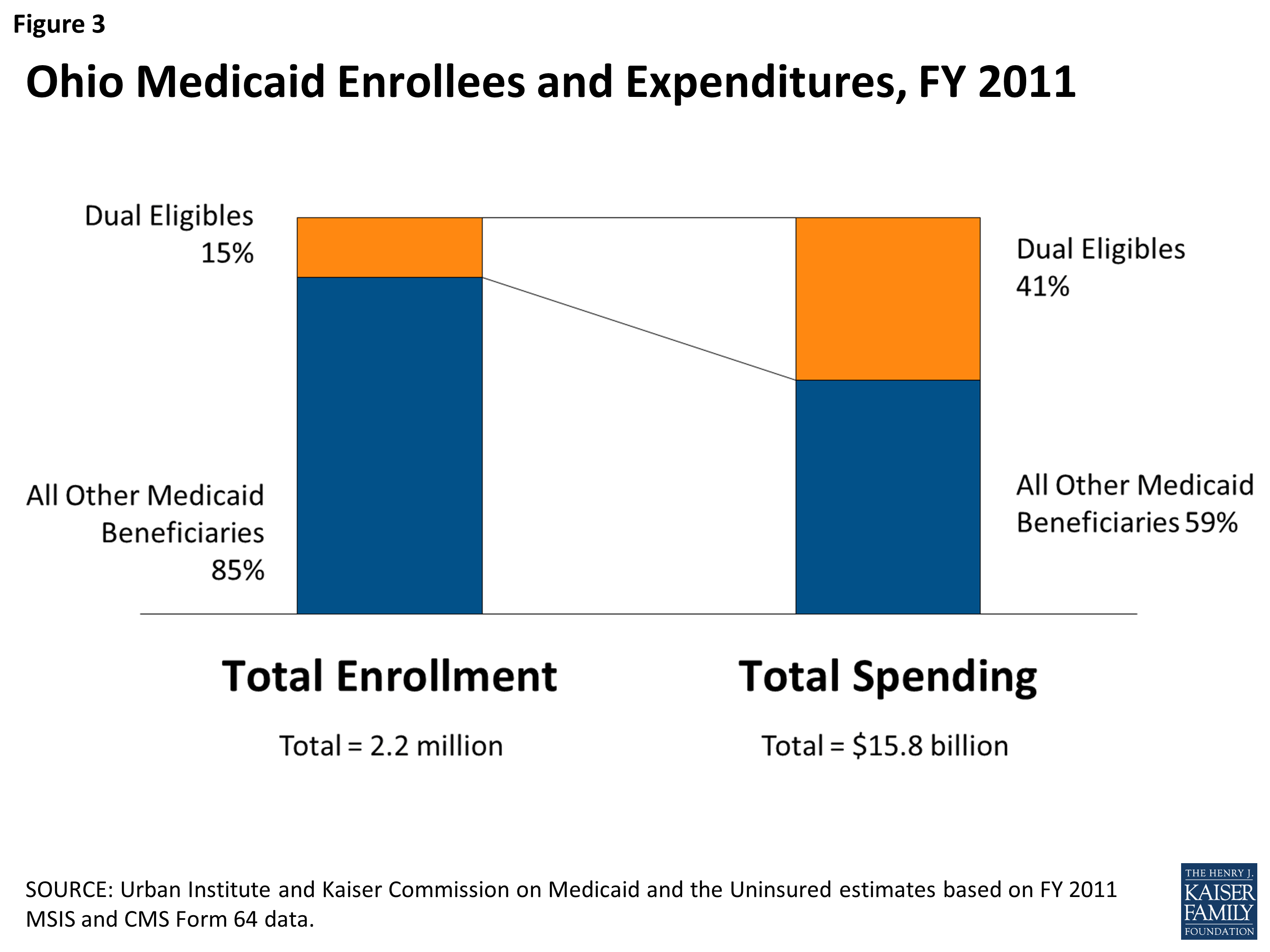 Early Insights From Ohio’s Demonstration to Integrate Care and Align ...