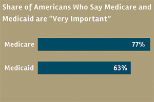 Medicare for all poll