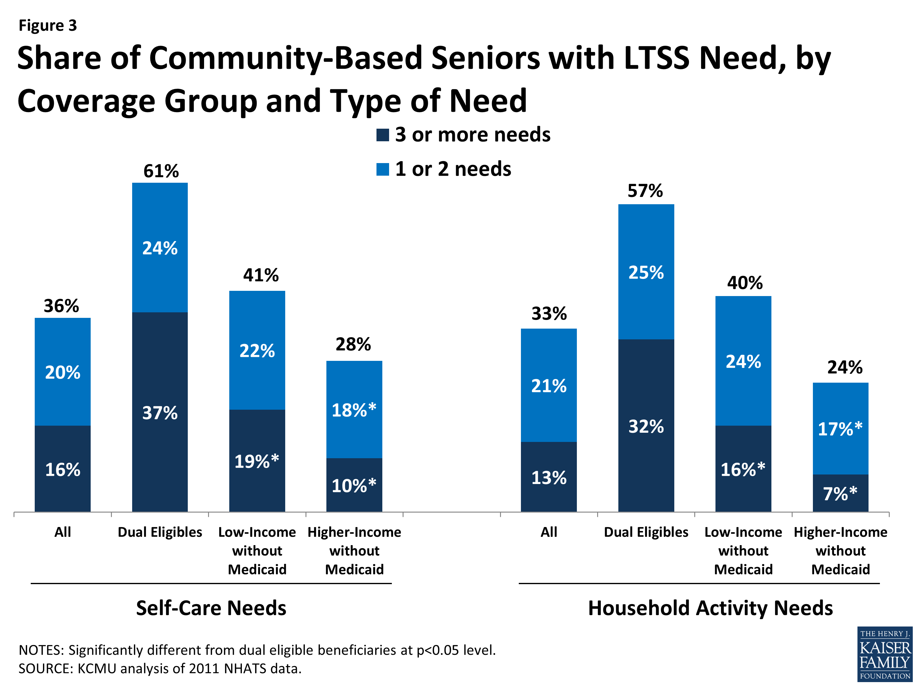 serving-low-income-seniors-where-they-live-medicaid-s-role-in