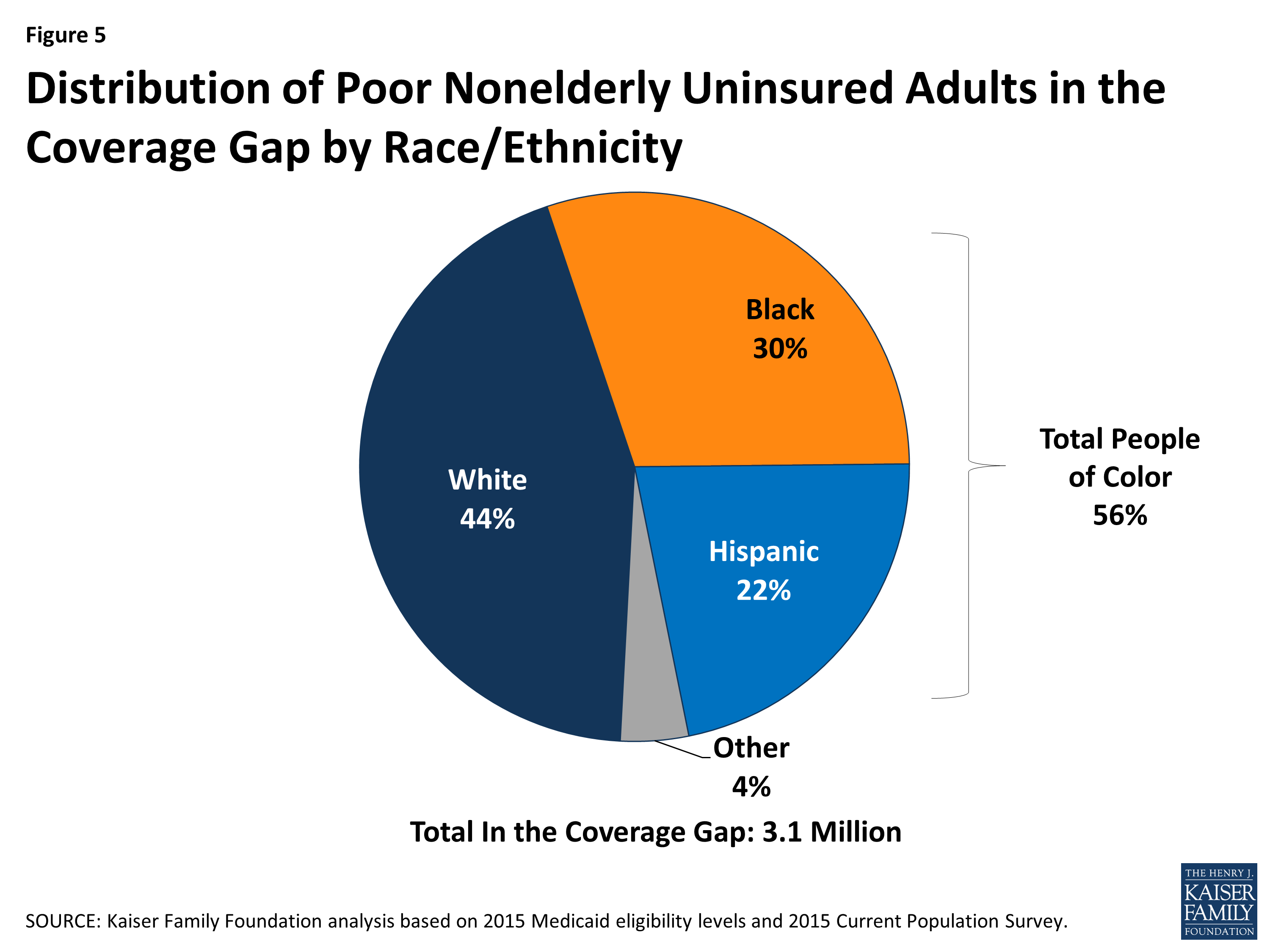 the-impact-of-the-coverage-gap-for-adults-in-states-not-expanding