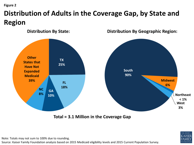 Figure 2: Distribution of Adults in the Coverage Gap, by State and Region