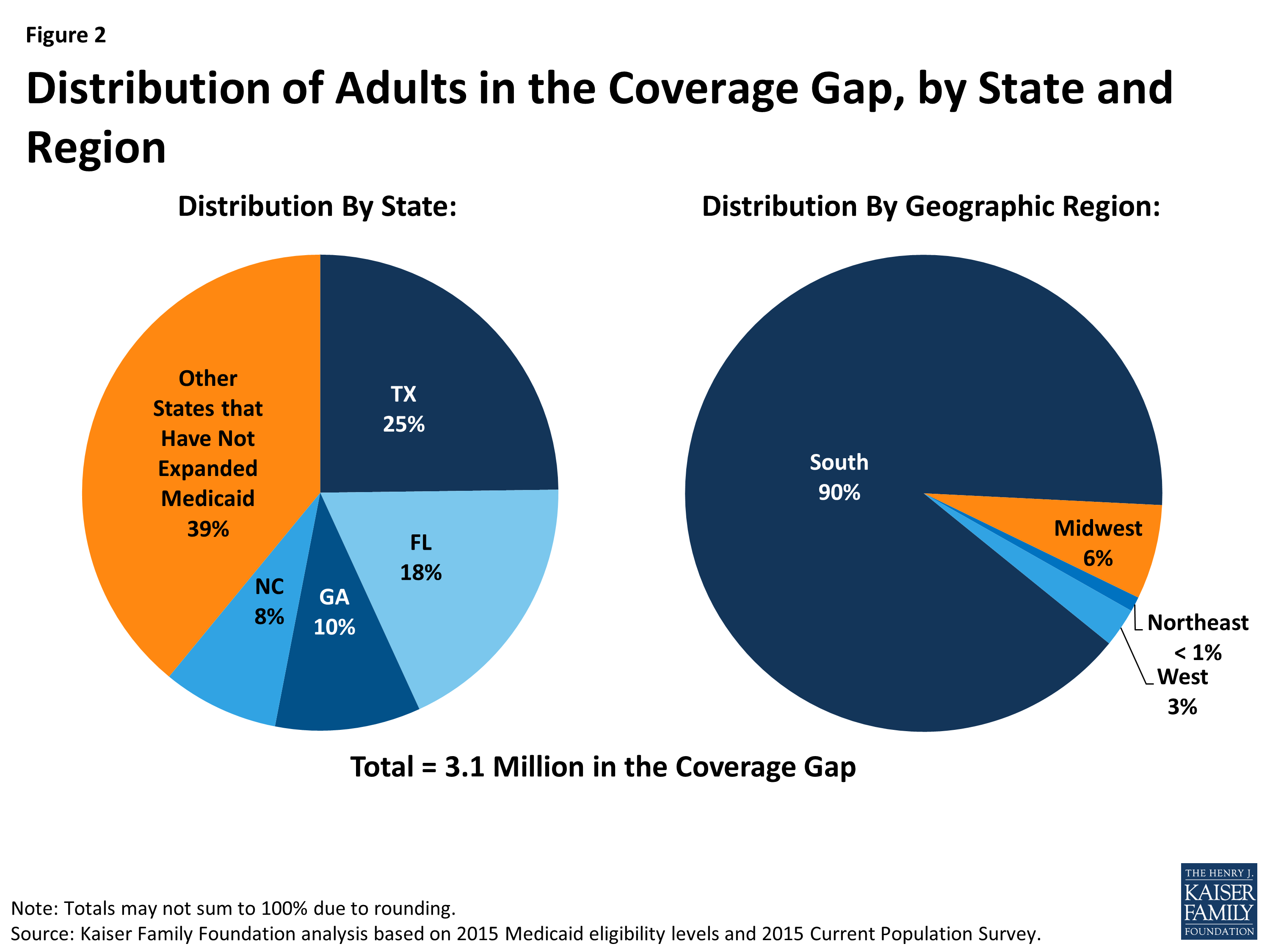 the-coverage-gap-uninsured-poor-adults-in-states-that-do-not-expand