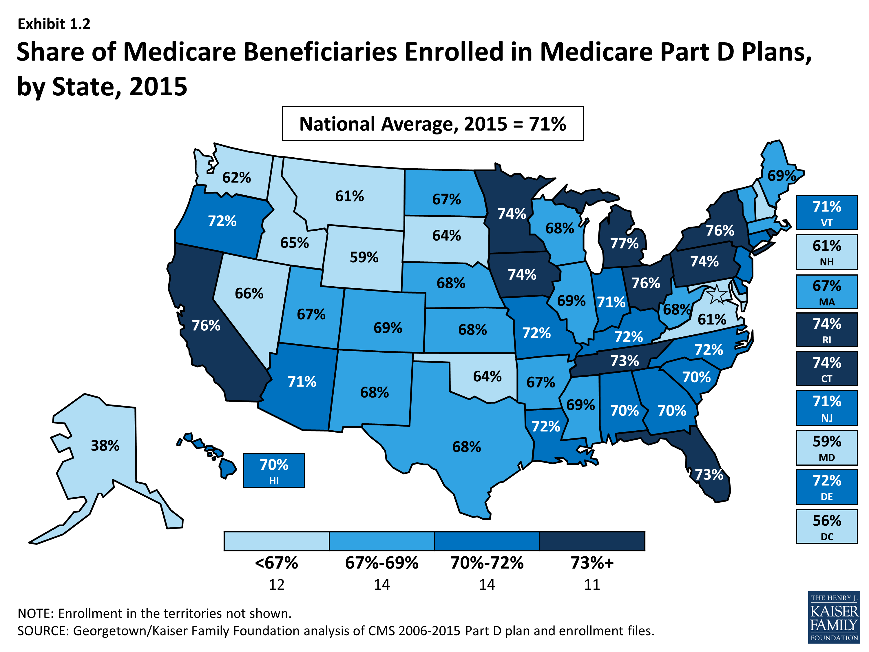 What Is The Best Medicare Part D Plan For 2022