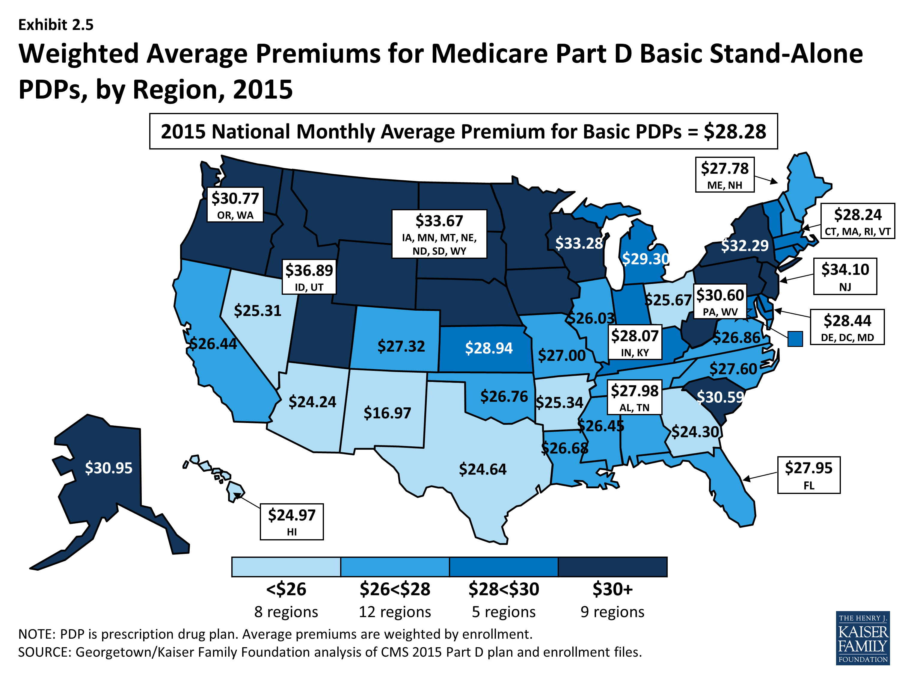 Medicare Part D at Ten Years – Section 2: Part D Premiums – 8782 | KFF