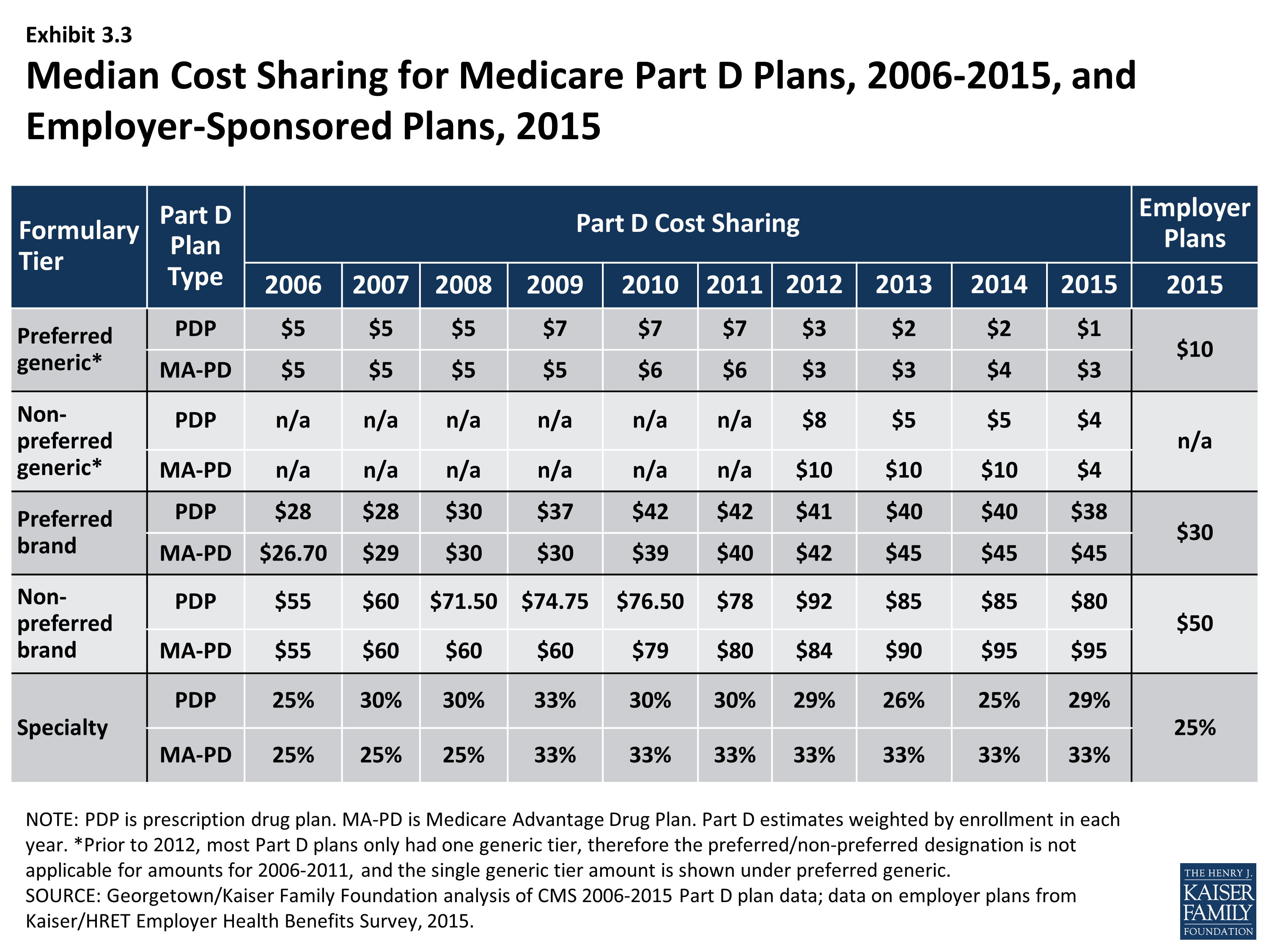 What Is The Medicare Plan G Deductible For 2022