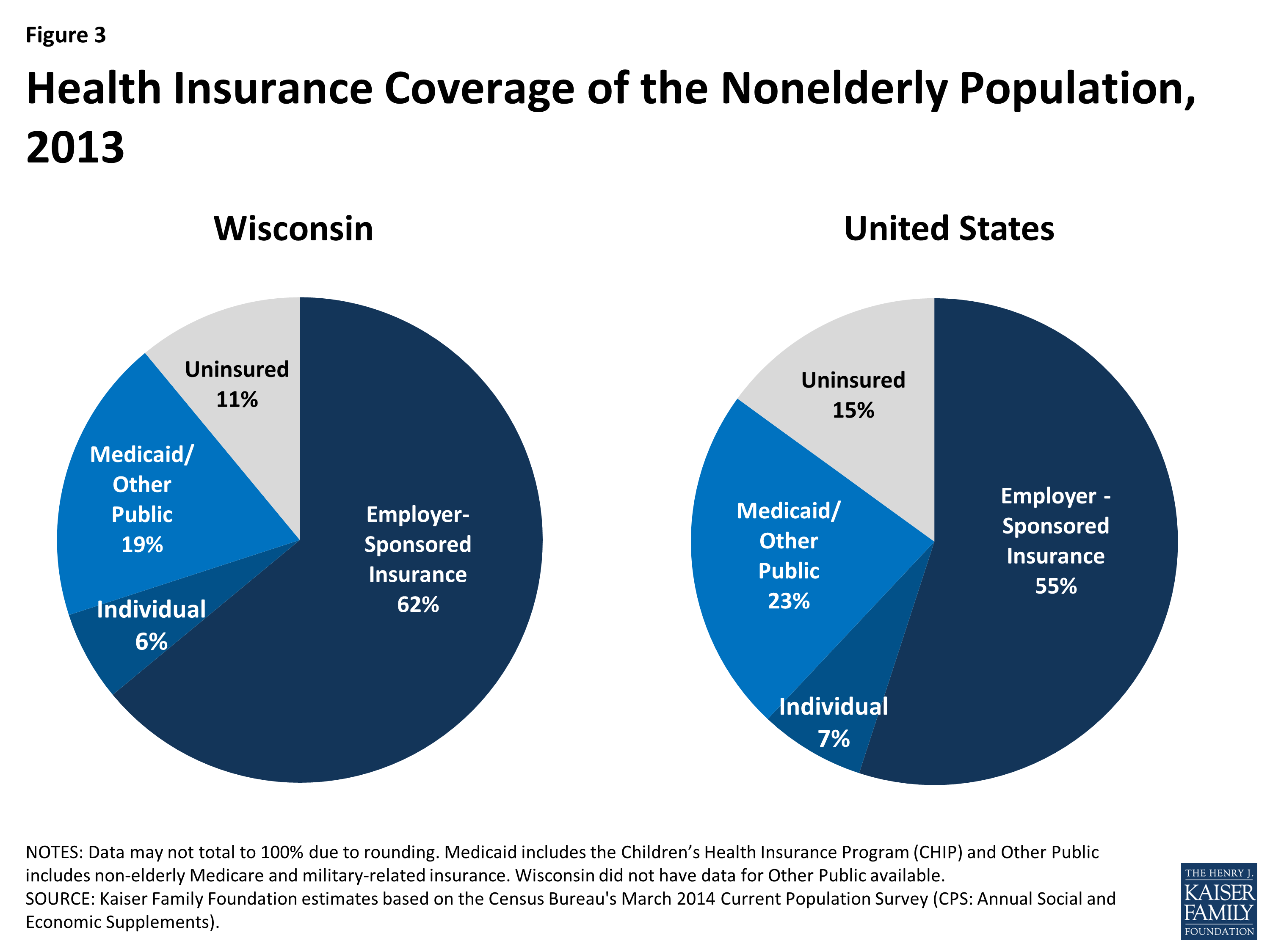 The Wisconsin Health Care Landscape  KFF