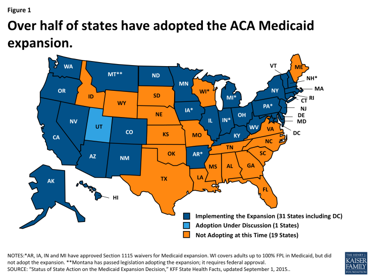 Figure 1: Over half of states have adopted the ACA Medicaid expansion.