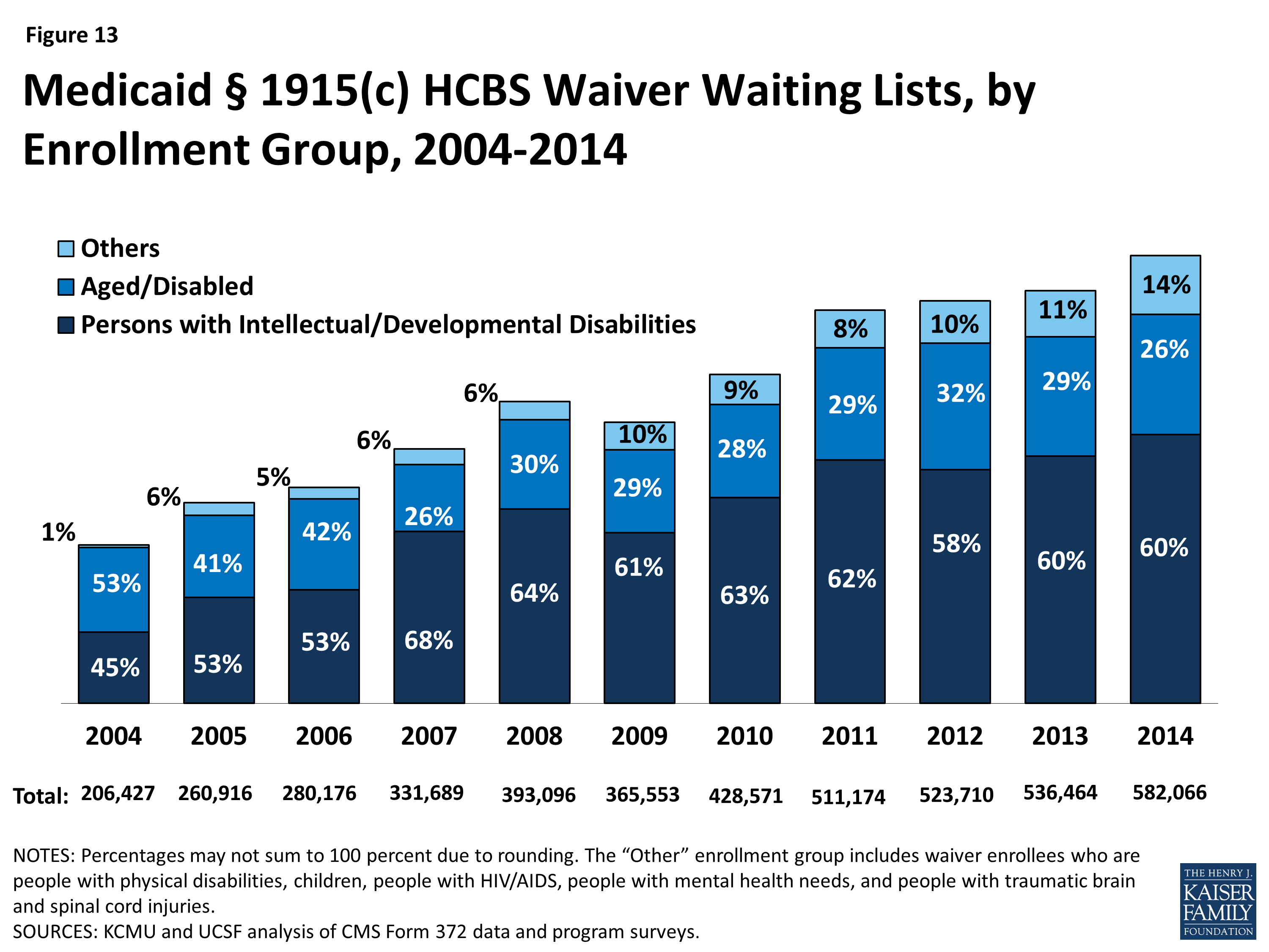 medicaid-home-and-community-based-services-programs-2012-data-update