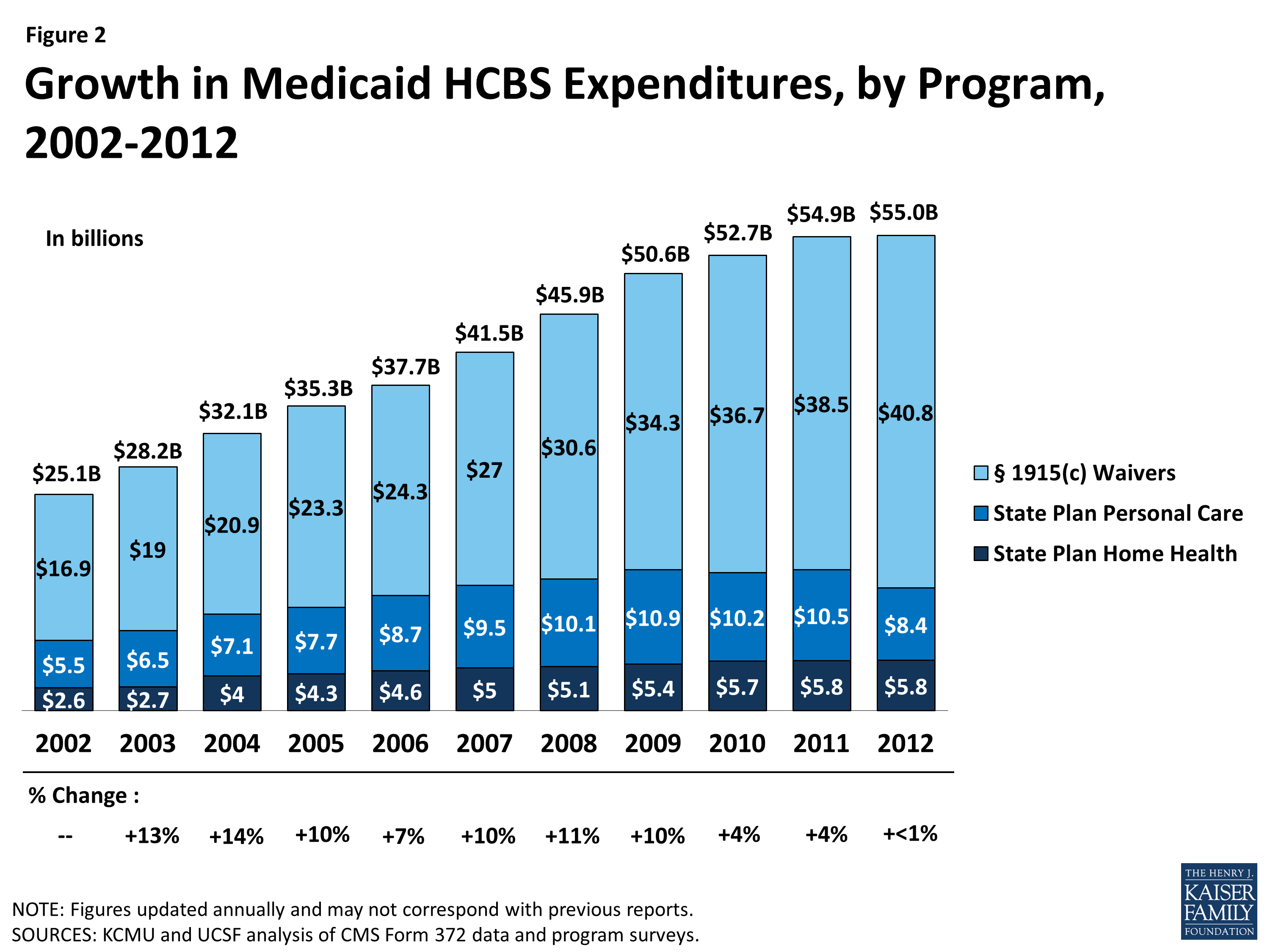 Medicaid Home And Community Based Services Hcs Program