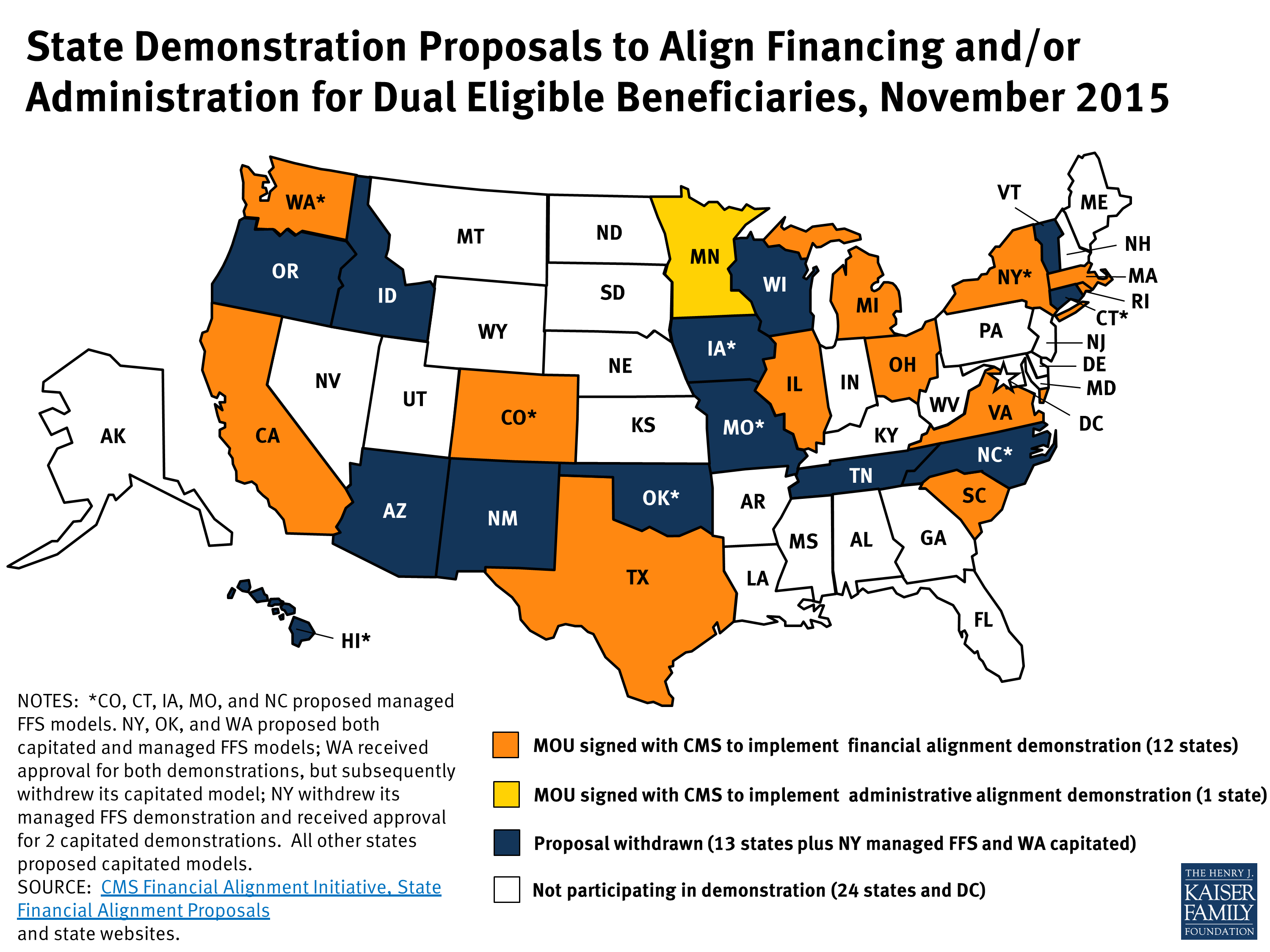 State Demonstration Proposals to Integrate Care and Align Financing and