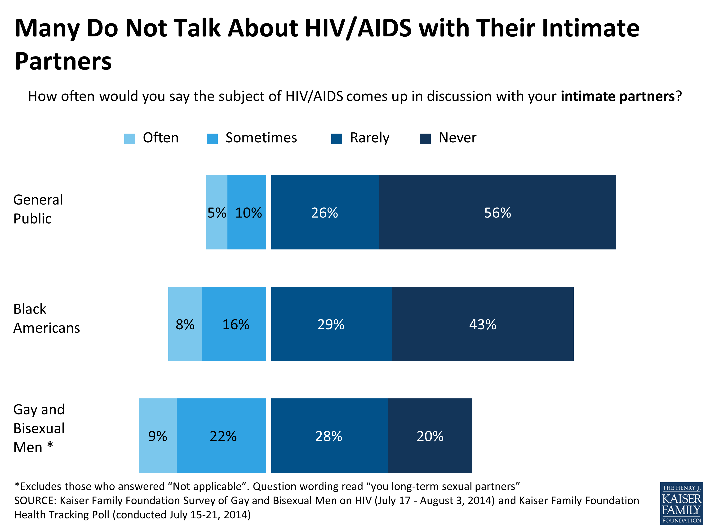 Americans and HIV/AIDS picture