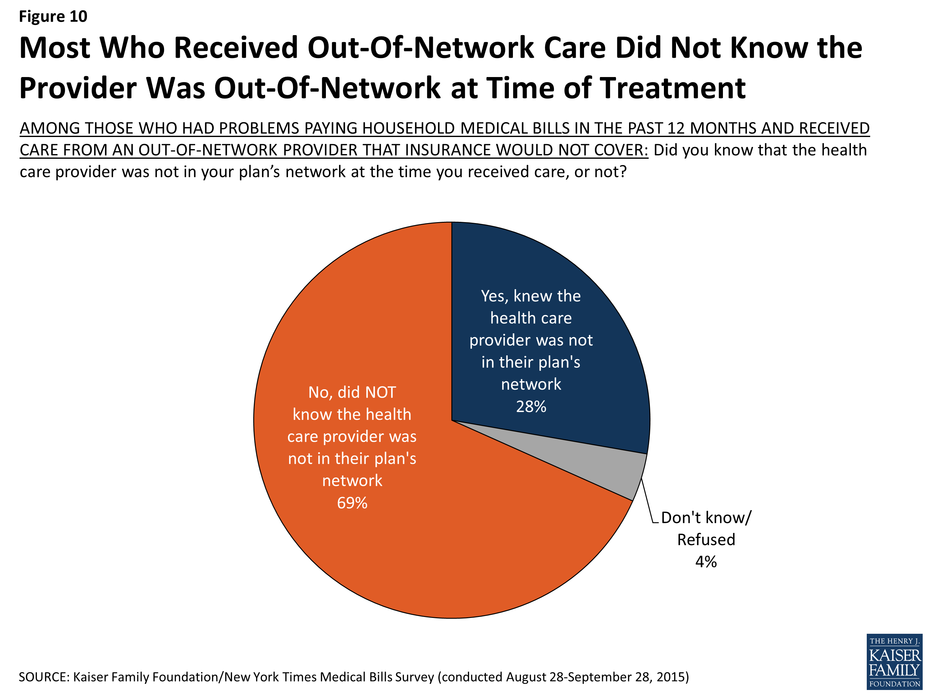 What Is The Role Of Health Care Providers