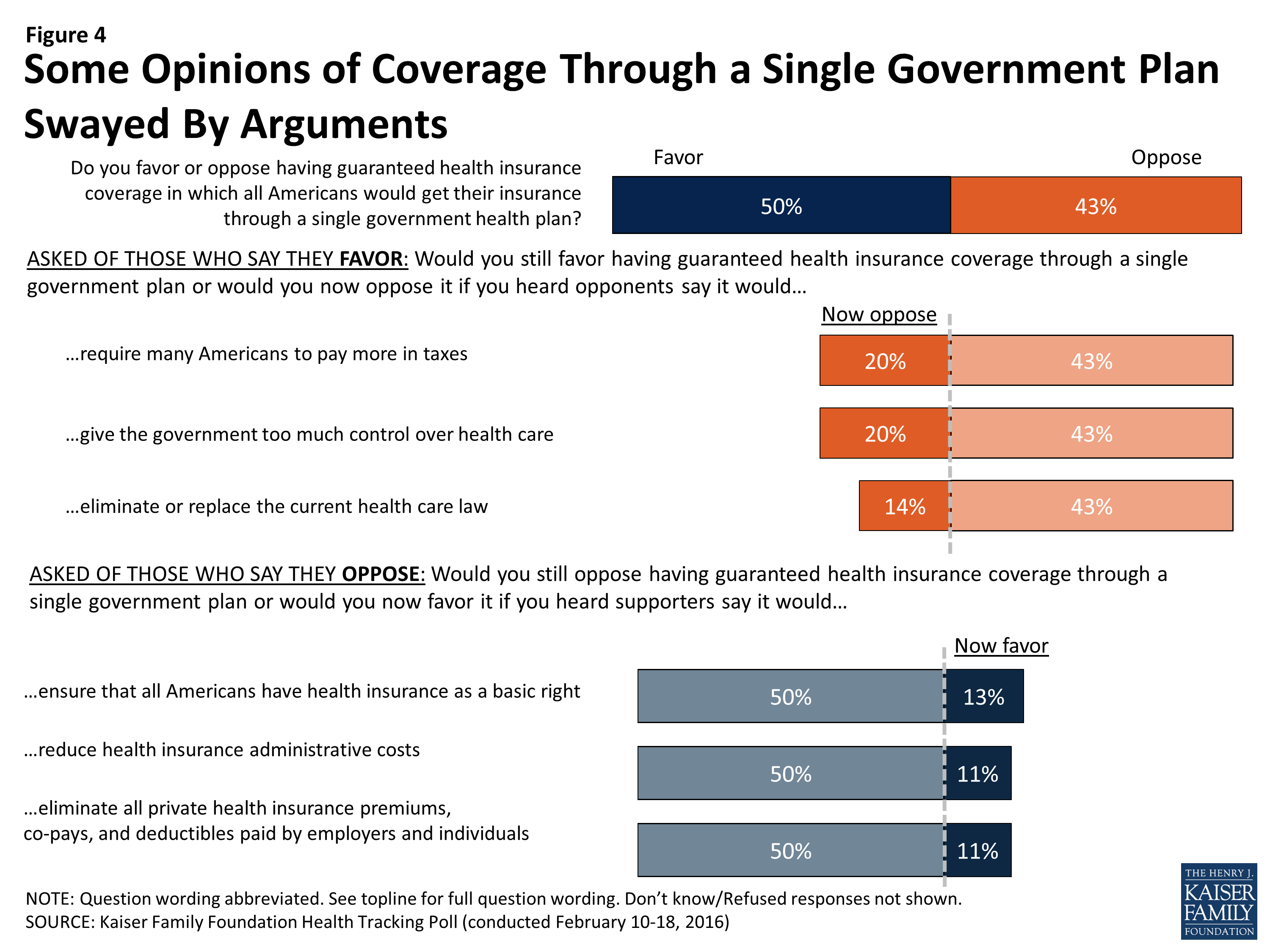 Kaiser Health Tracking Poll February 2016 KFF