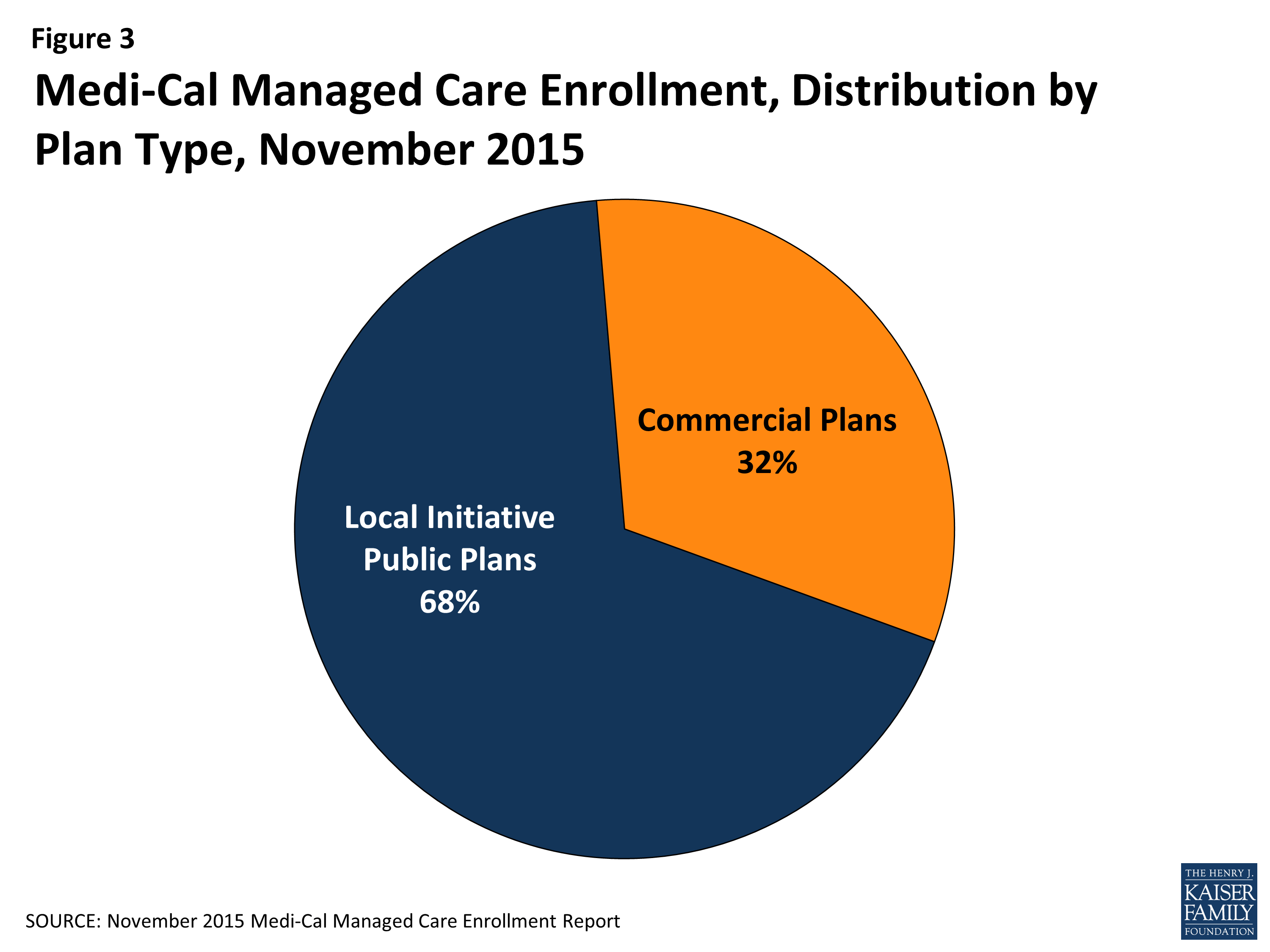 medi-cal-managed-care-an-overview-and-key-issues-issue-brief-8844