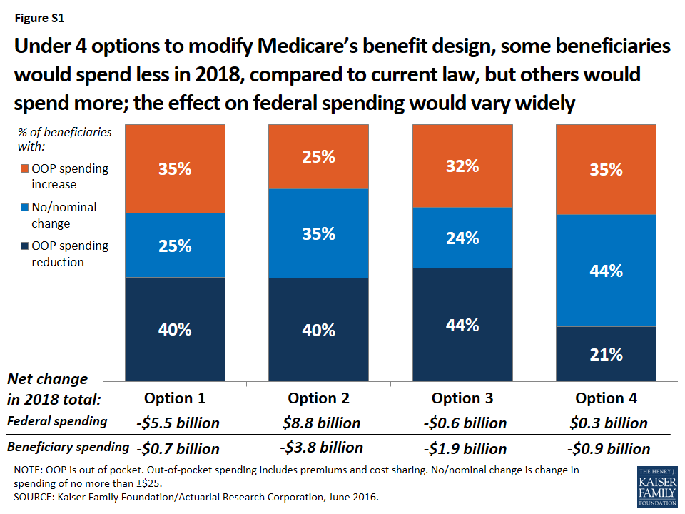 What Is The Current Medicare Part A Deductible