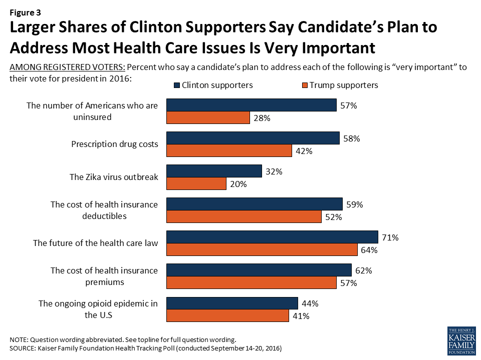 Kaiser Health Tracking Poll: September 2016 | KFF