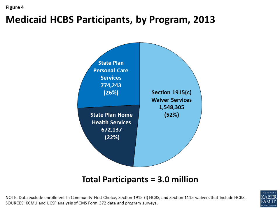 medicaid-home-and-community-based-services-programs-2013-data-update