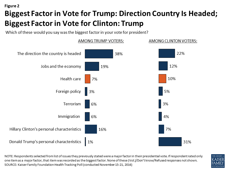 Kaiser Health Tracking Poll: November 2016 | KFF