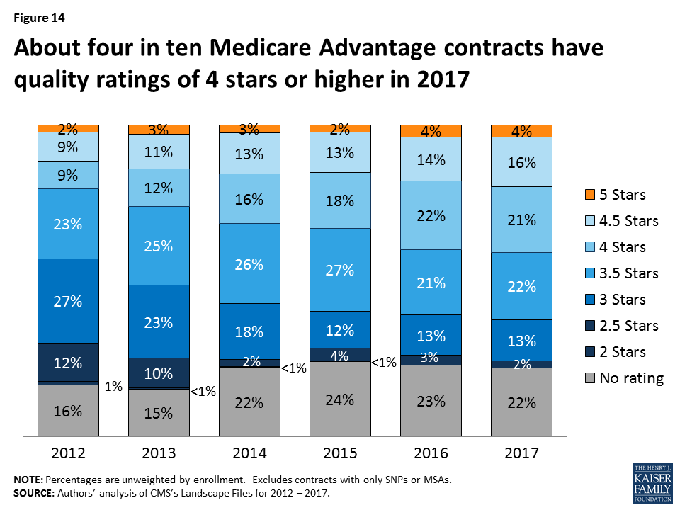 Medicare Advantage Plans in 2017 Issue Brief 8951 KFF