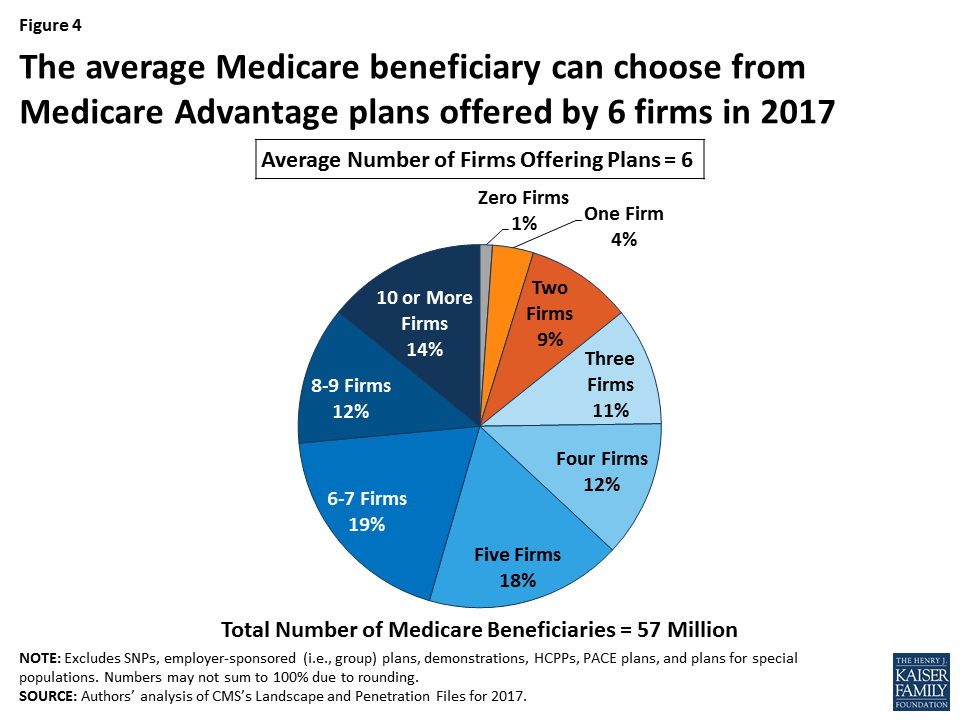 Medicare Advantage Plans in 2017 Issue Brief 8951 KFF