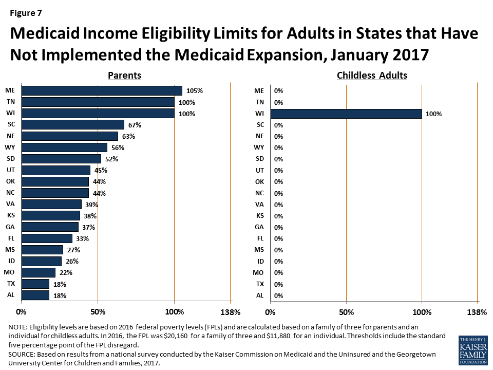 Medicaid and CHIP Eligibility, Enrollment, Renewal, and Cost Sharing ...