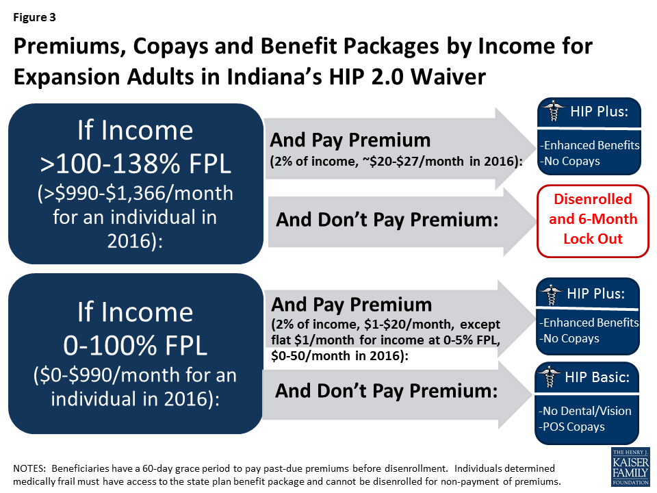 An Early Look at Medicaid Expansion Waiver Implementation in Michigan