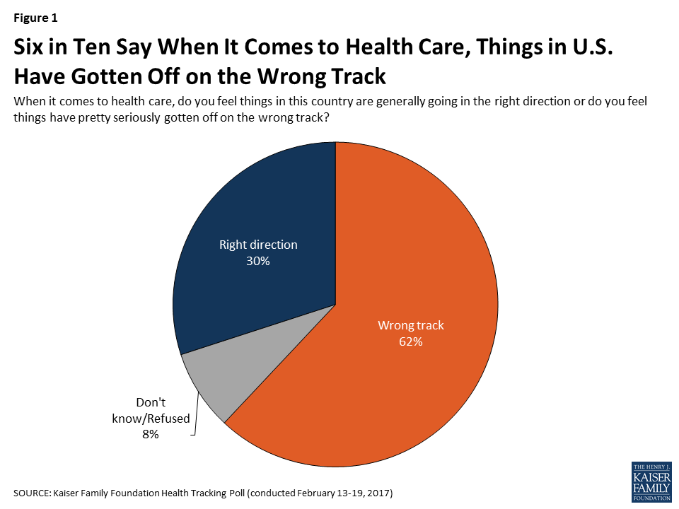 Kaiser Health Tracking Poll Future Directions For The Aca And Medicaid