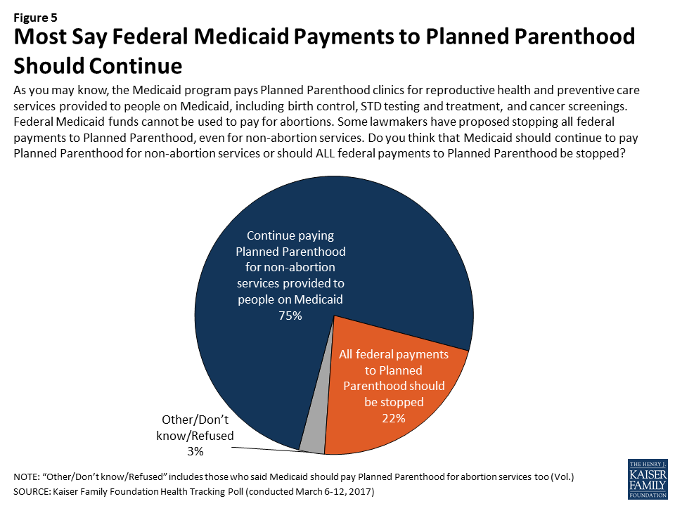 Kaiser Health Tracking Poll Aca Replacement Plans Womens Health Kff