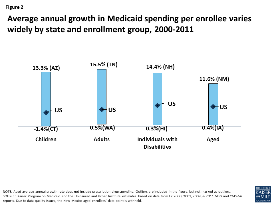 Restructuring Medicaid in the American Health Care Act: Five Key ...