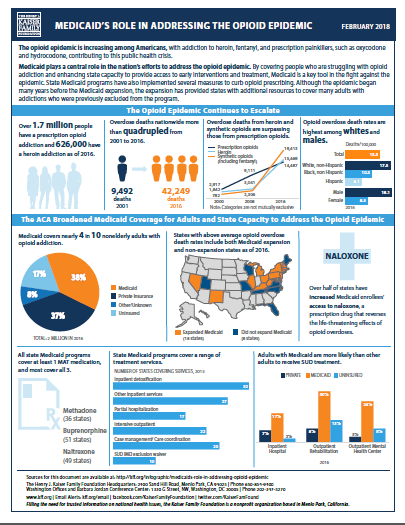 Medicaid’s Role in Addressing the Opioid Epidemic | The Henry J. Kaiser ...