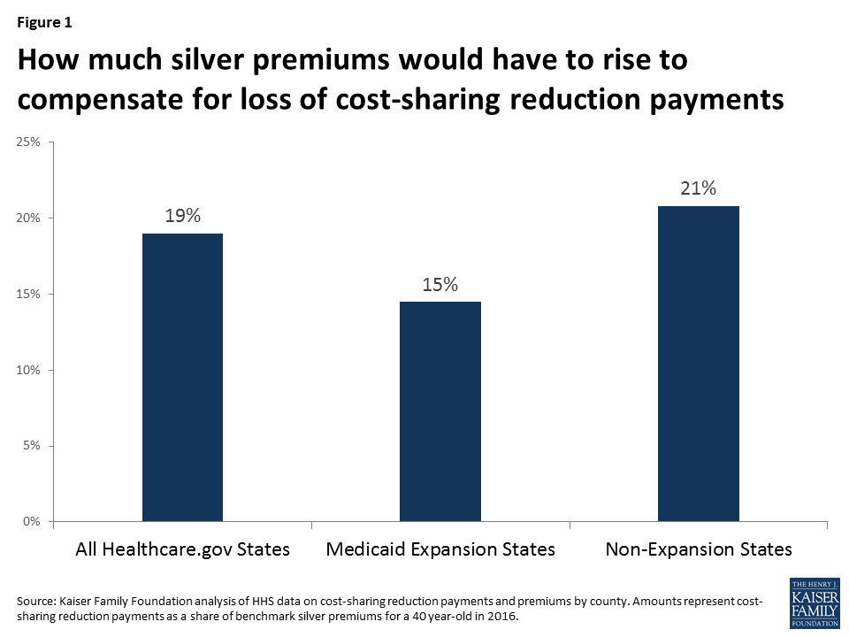 ending-cost-sharing-reduction-payments-is-a-lose-lose-for-kentucky