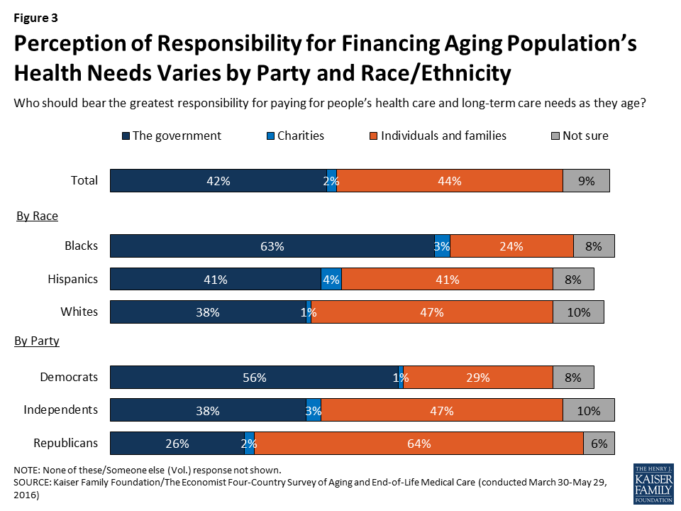 views-and-experiences-with-end-of-life-medical-care-in-the-us