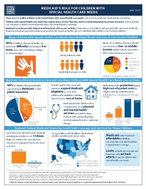 Infographic: Medicaid's Role for Children with Special Health Care ...