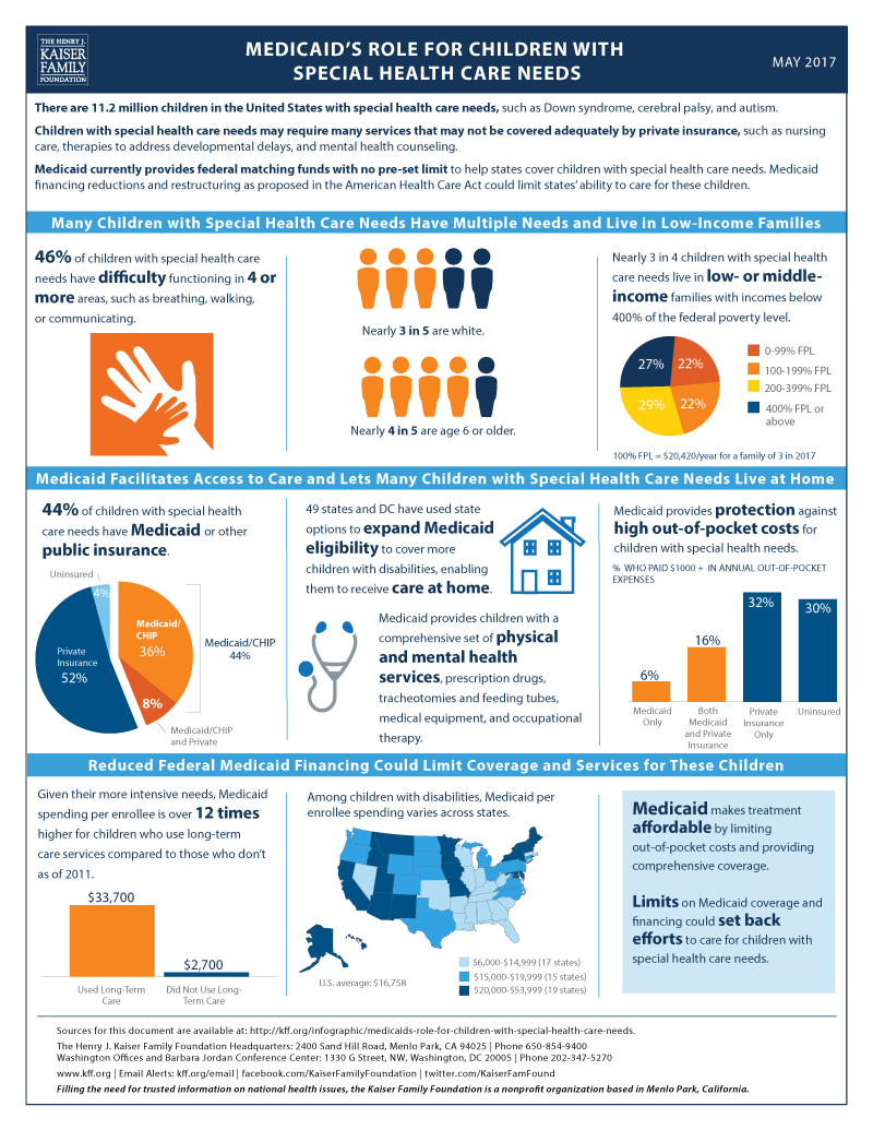 infographic-medicaid-s-role-for-children-with-special-health-care