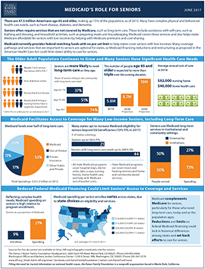 Medicaid's Role for Seniors | KFF