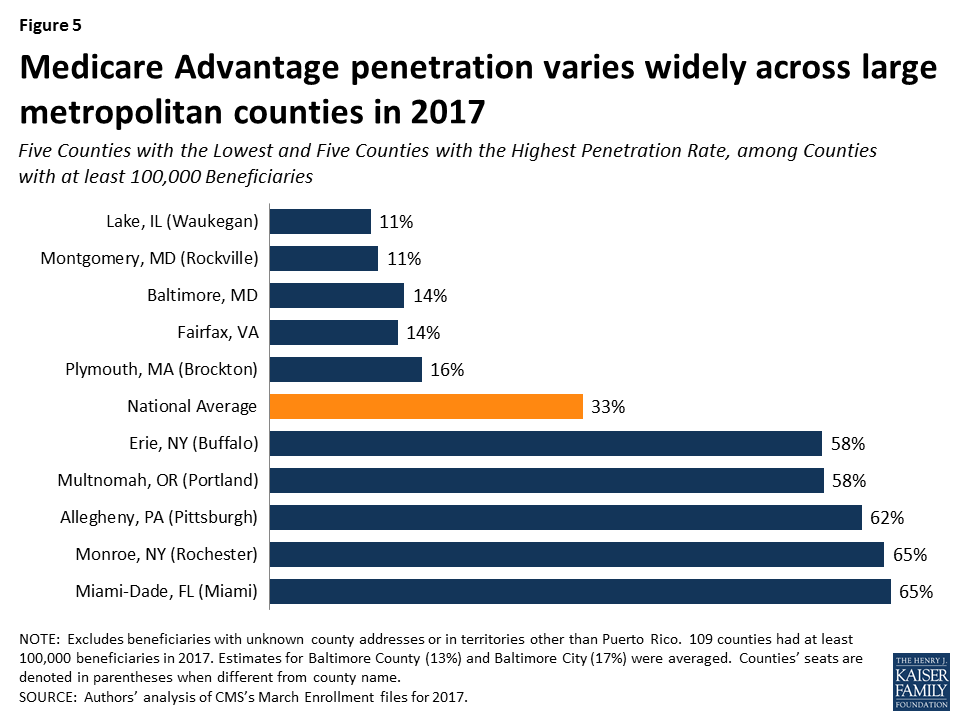 Medicare Advantage 2017 Spotlight Enrollment Market Update Kff