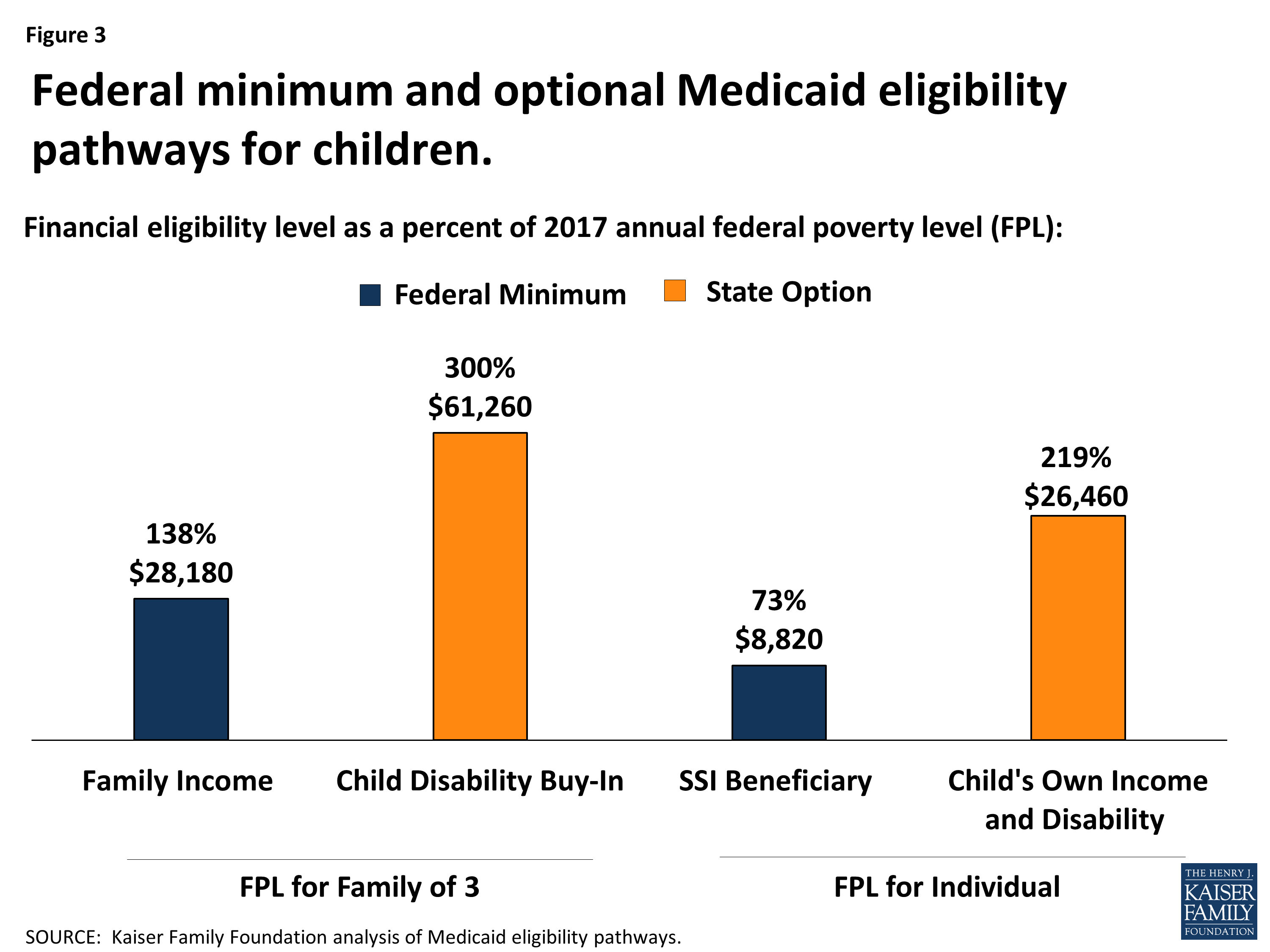 Ten Things to Know About Medicaid’s Role for Children with Behavioral ...