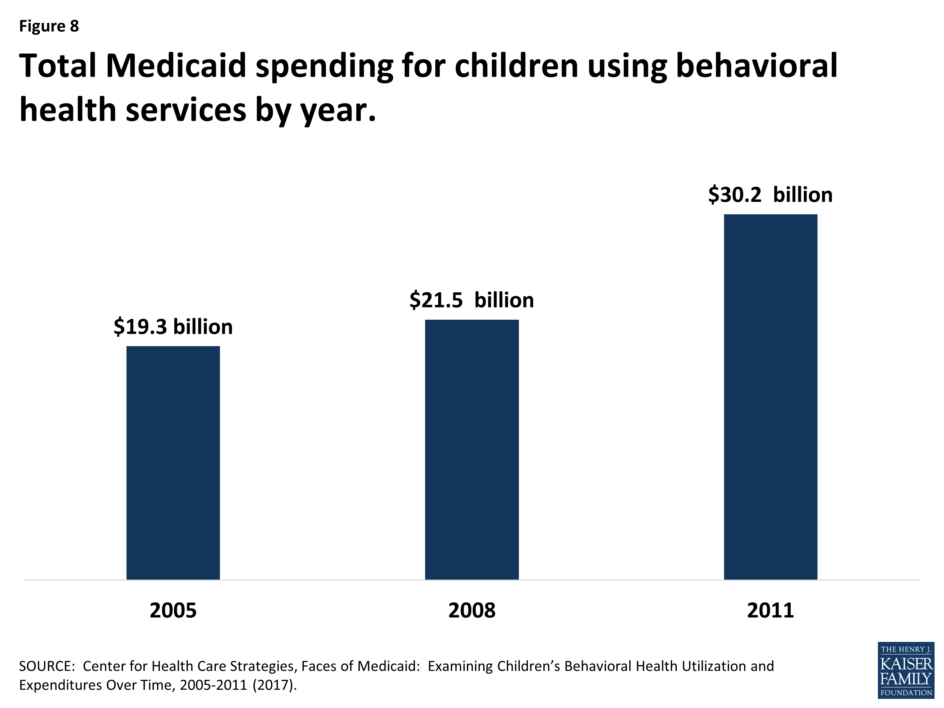 Ten Things to Know About Medicaid’s Role for Children with Behavioral ...